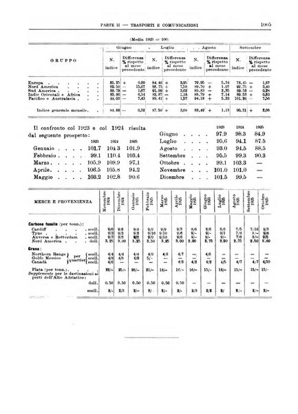 Bollettino di notizie economiche