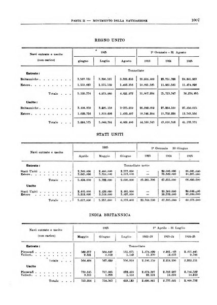 Bollettino di notizie economiche