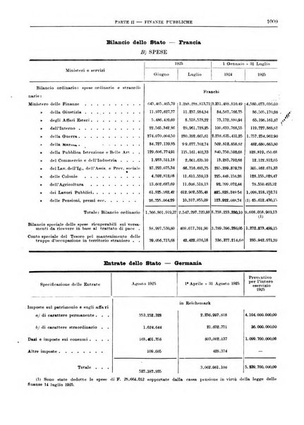 Bollettino di notizie economiche