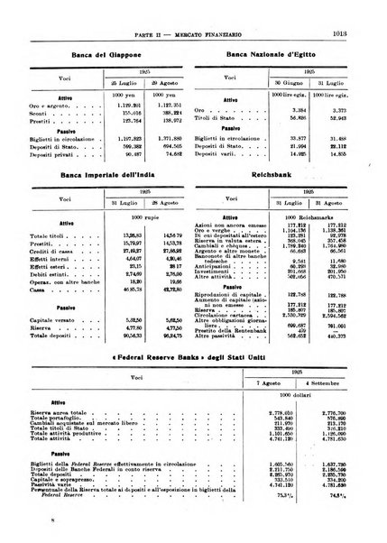 Bollettino di notizie economiche