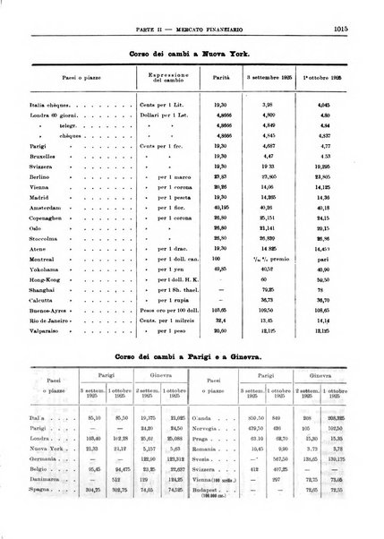 Bollettino di notizie economiche