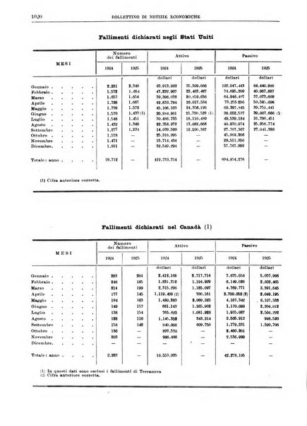 Bollettino di notizie economiche