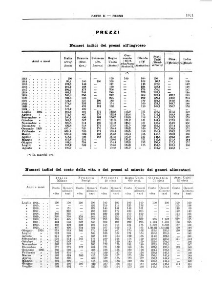 Bollettino di notizie economiche