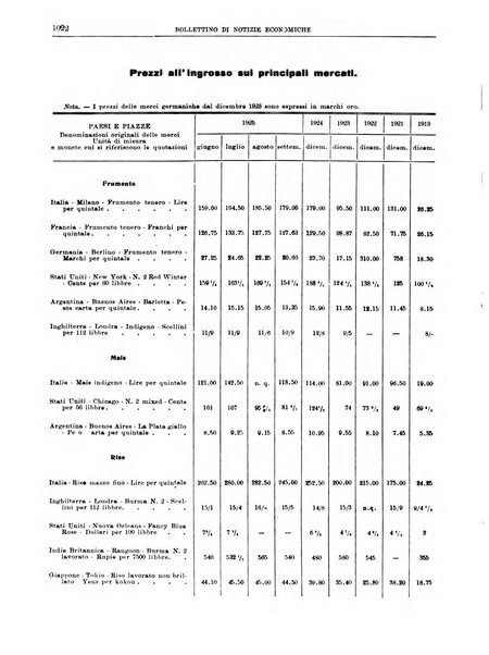 Bollettino di notizie economiche