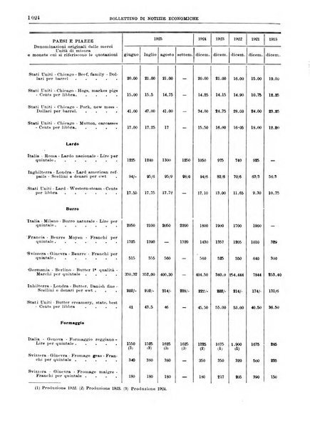 Bollettino di notizie economiche