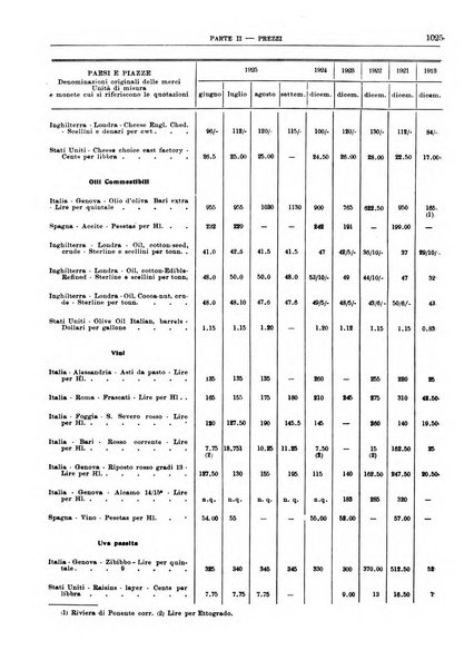 Bollettino di notizie economiche