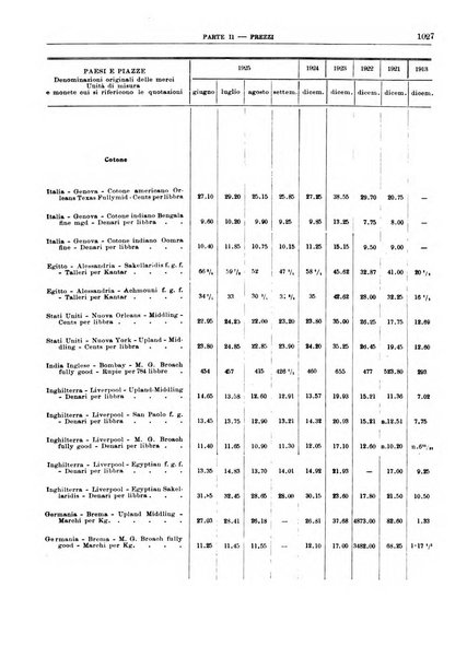 Bollettino di notizie economiche