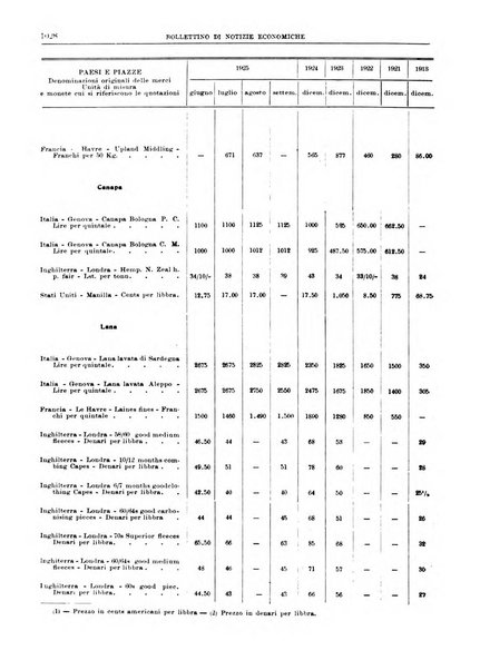 Bollettino di notizie economiche