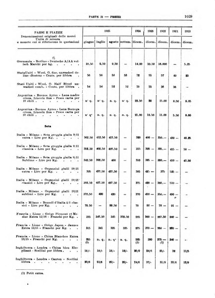 Bollettino di notizie economiche