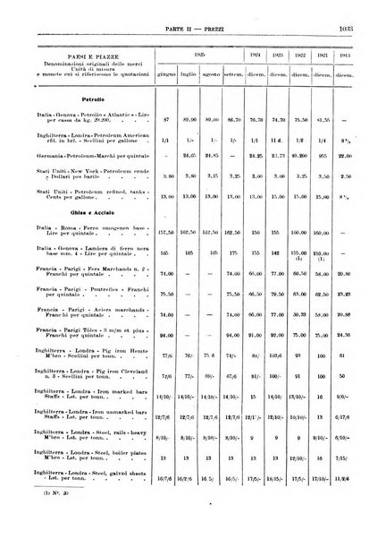 Bollettino di notizie economiche