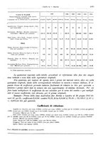 giornale/RML0025821/1925/unico/00000983