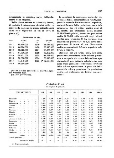 Bollettino di notizie economiche