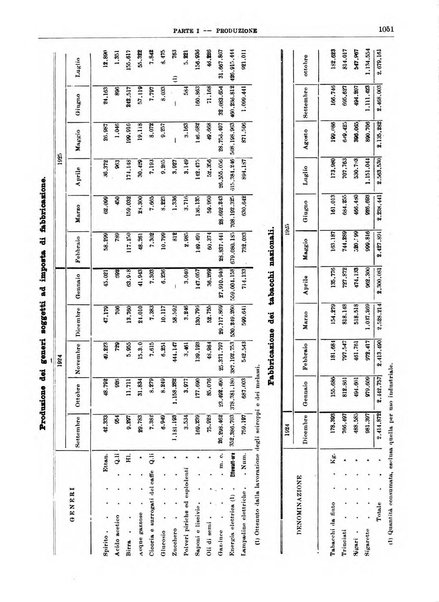 Bollettino di notizie economiche