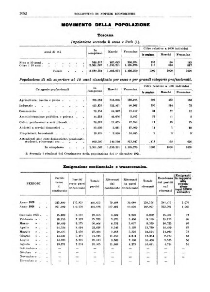 Bollettino di notizie economiche