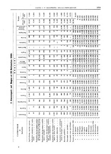 Bollettino di notizie economiche