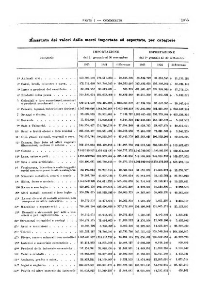 Bollettino di notizie economiche