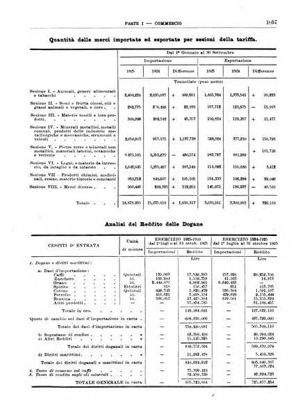 Bollettino di notizie economiche