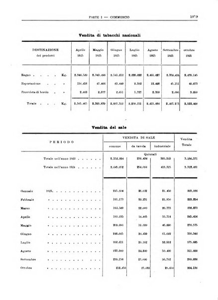 Bollettino di notizie economiche