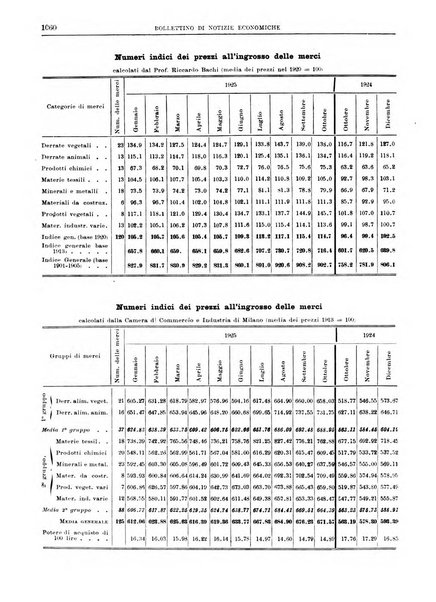 Bollettino di notizie economiche