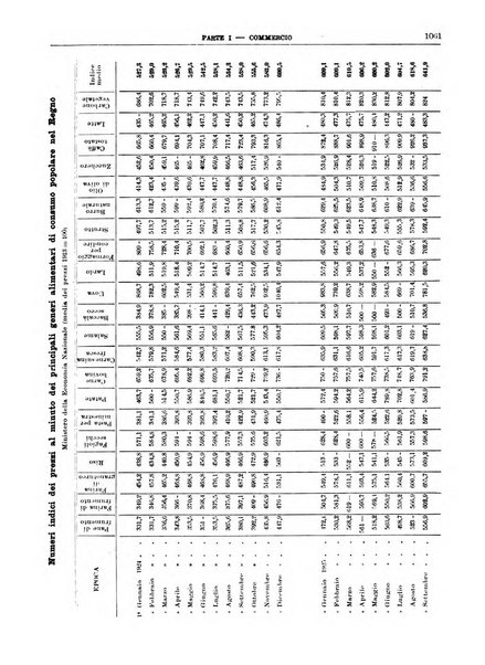 Bollettino di notizie economiche