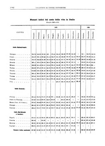 Bollettino di notizie economiche