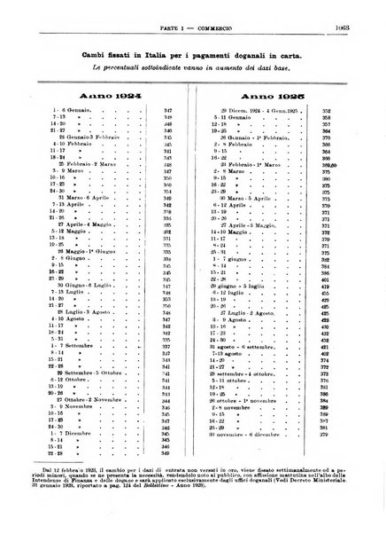 Bollettino di notizie economiche