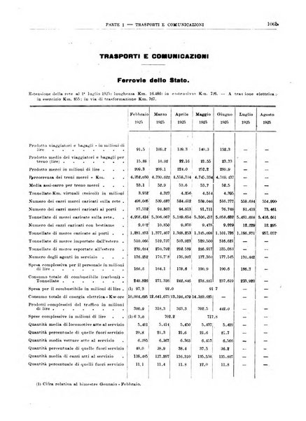 Bollettino di notizie economiche