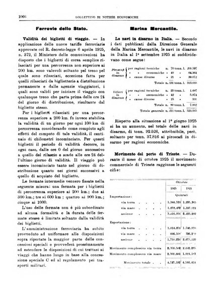 Bollettino di notizie economiche