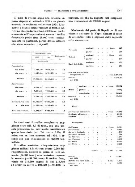 Bollettino di notizie economiche