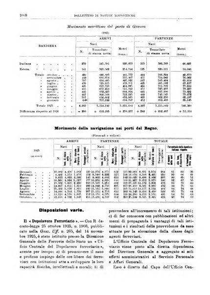 Bollettino di notizie economiche