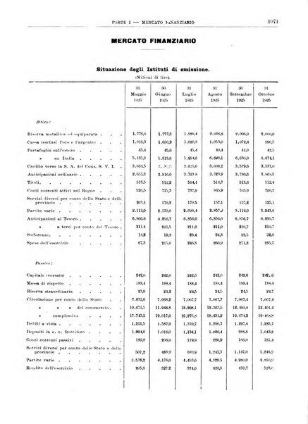 Bollettino di notizie economiche