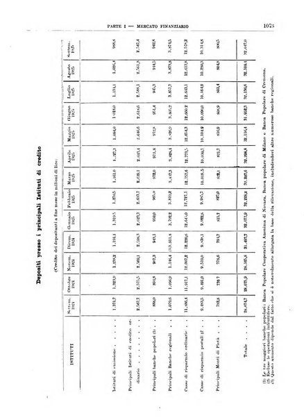 Bollettino di notizie economiche