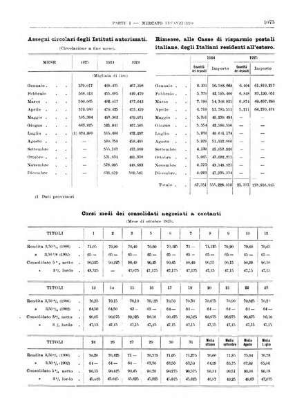 Bollettino di notizie economiche