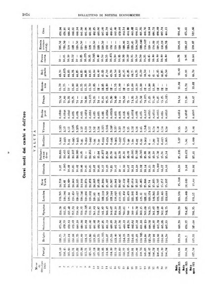 Bollettino di notizie economiche