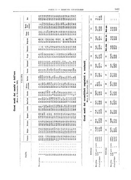 Bollettino di notizie economiche