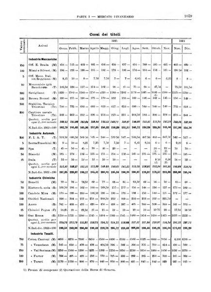 Bollettino di notizie economiche