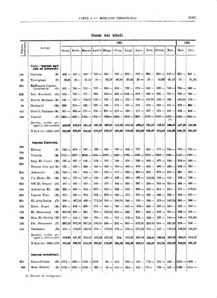 Bollettino di notizie economiche