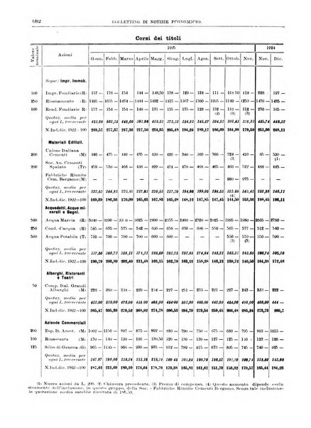 Bollettino di notizie economiche