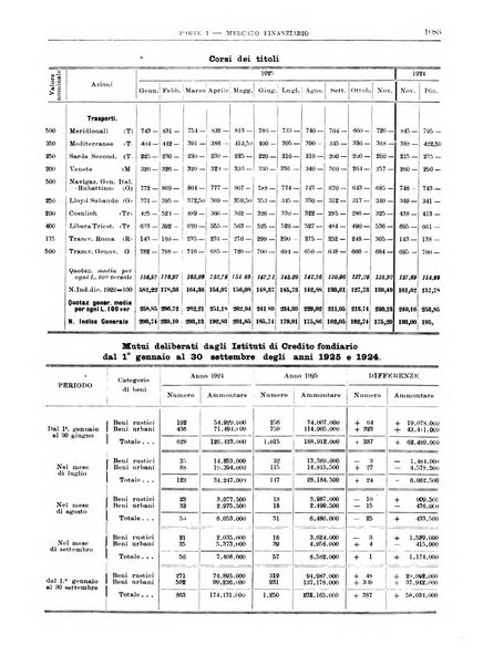 Bollettino di notizie economiche