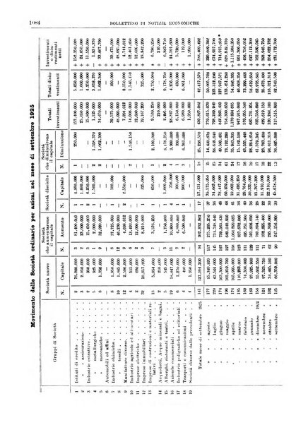 Bollettino di notizie economiche