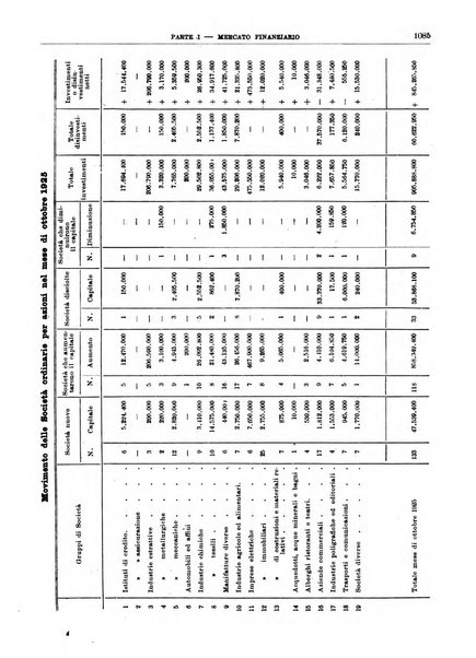 Bollettino di notizie economiche