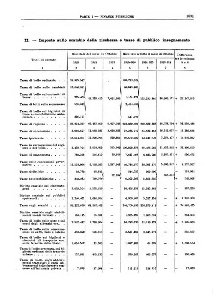 Bollettino di notizie economiche