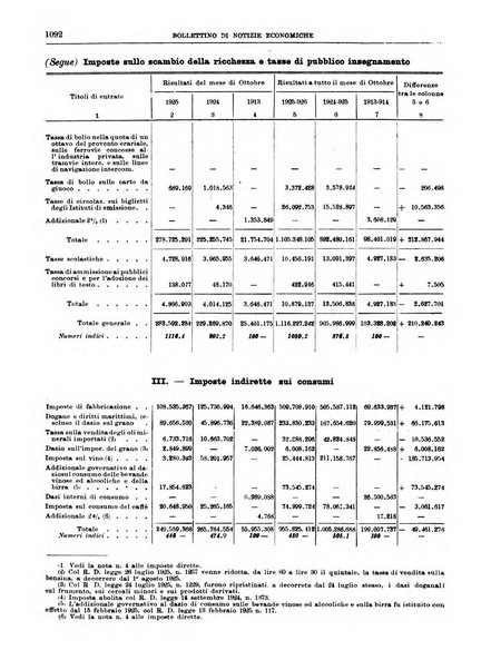 Bollettino di notizie economiche