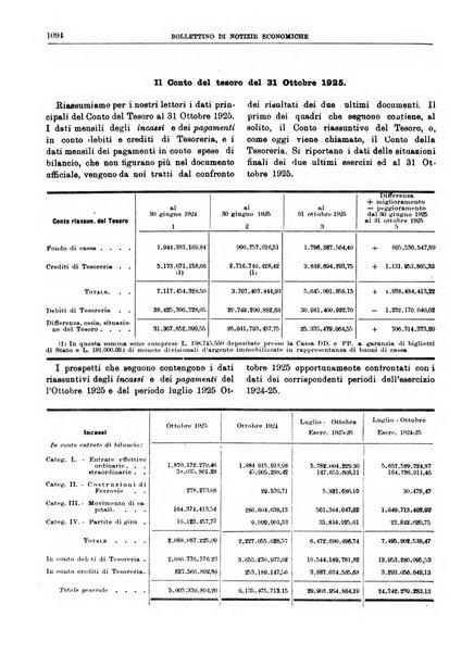 Bollettino di notizie economiche