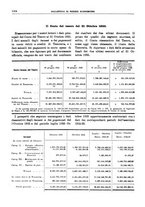 giornale/RML0025821/1925/unico/00001046