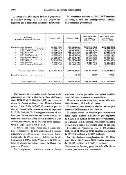 Bollettino di notizie economiche