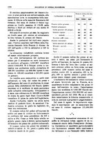 giornale/RML0025821/1925/unico/00001060