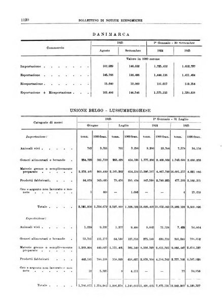 Bollettino di notizie economiche