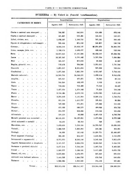 Bollettino di notizie economiche