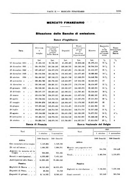 Bollettino di notizie economiche